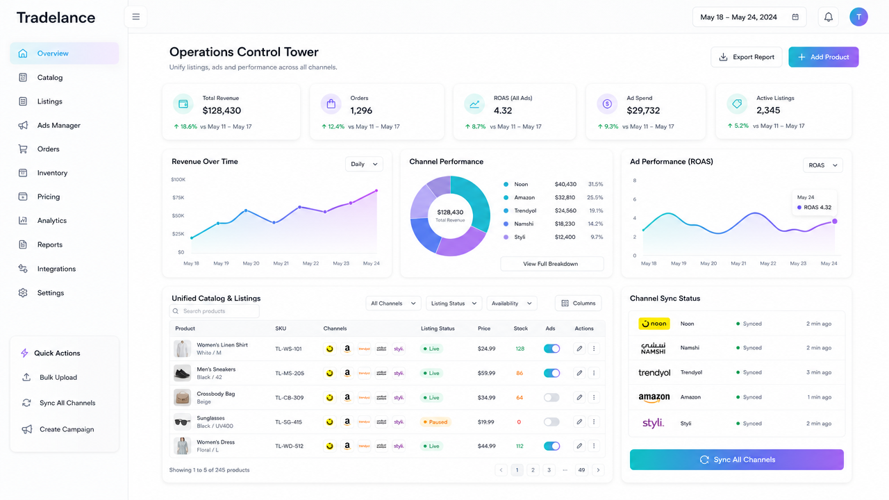 Tradelance marketplace listing and advertising dashboard visualization for Noon, Namshi, Trendyol, Amazon and Styli