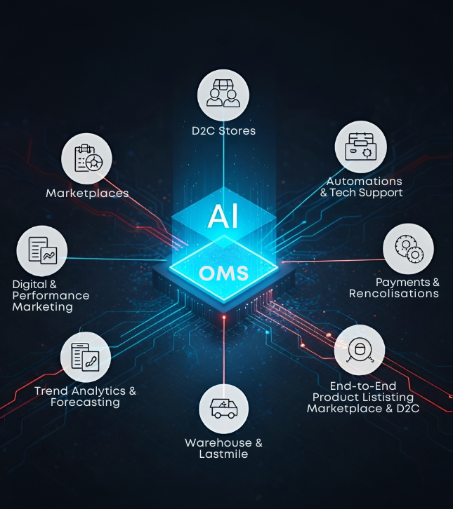 Ecommerce Accelerator Tradelance 1